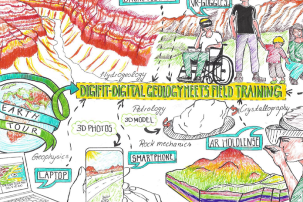 Collage of pictures on the subject of geological excursions